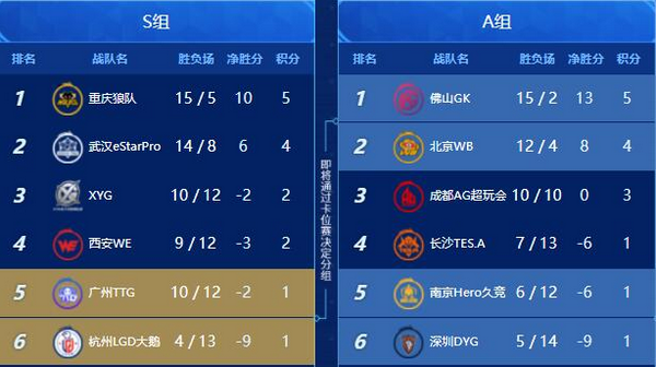 2022KPL春季赛第三轮什么时候开始 2022KPL春季赛第三轮什么时候开始