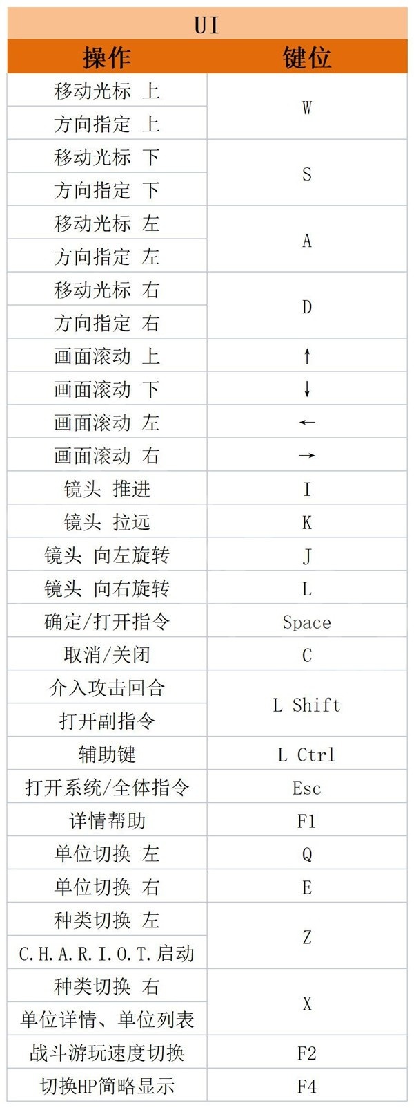 《皇家骑士团重生》图文攻略 上手指南与全章节流程图文攻略
