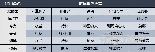 《原神》百人一揆第六天试用阵容及技能推荐 第六天无限的天狗党人配队