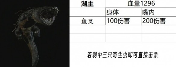 生化危机4重制版boss血量有多少