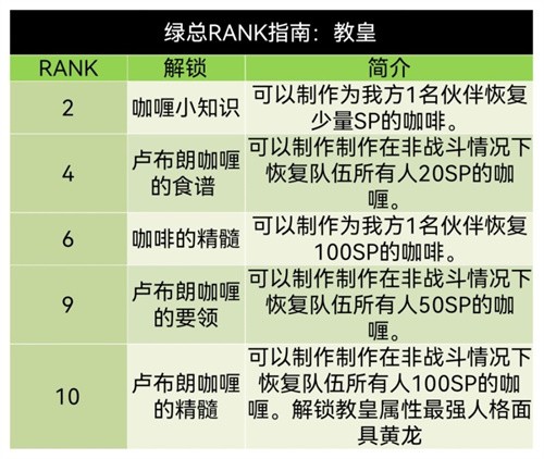 p5r佐仓惣治郎问题对话coop攻略一览